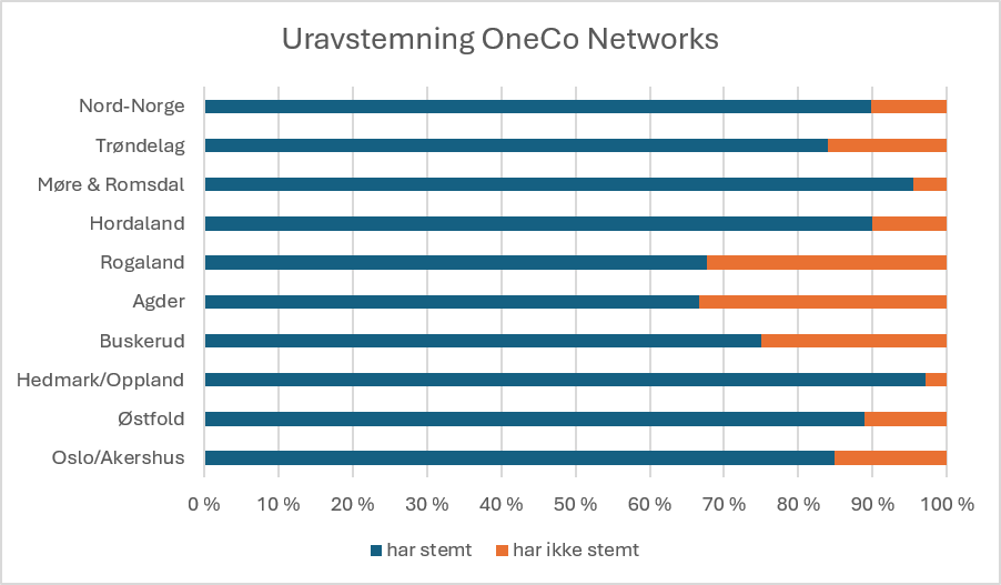 Resultat uravstemning